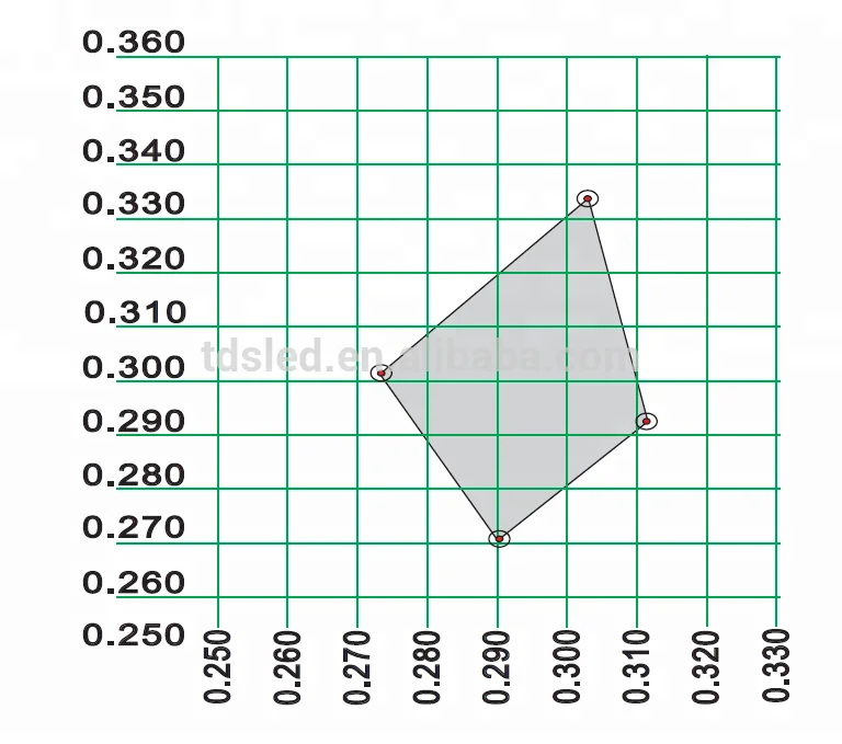 Wholesale Bridgelux 1500lm 10W COB High Power Led Light With 60 - 90 degree customized Glass lens