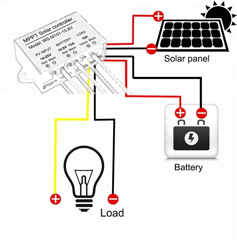 MPPT SOLAR CHARGE CONTROLLER 150W MPPT SOLAR CHARGER 99% MPPT EFFICIENCY SOLAR BATTERY CHARGE CONTROLLER WS-M151-10.8V