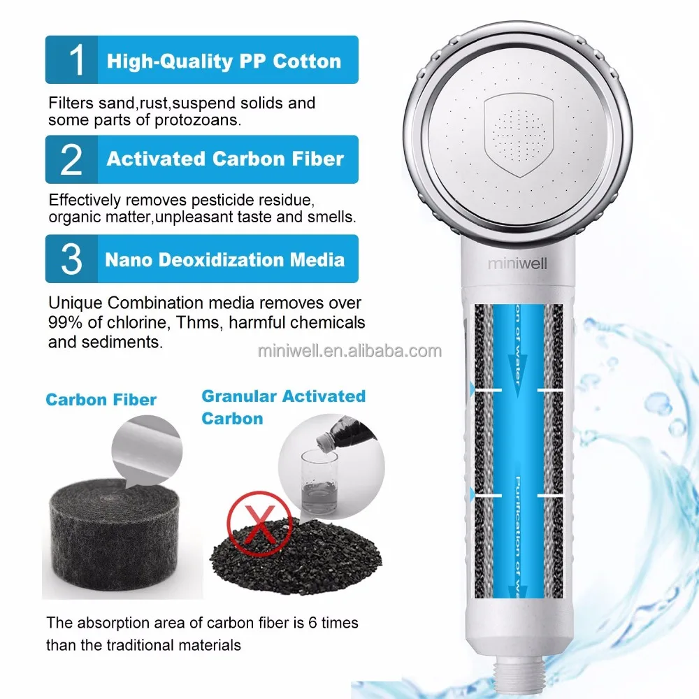 
Shower Water Filter 8,000 Gallons, Filtered over 99% Chlorine, Impurities & Unpleasant Odors - Care Baby, Skin 