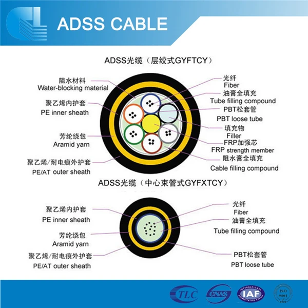Оптическое волокно лента кабель - падения волоконно-оптический кабель ADSS