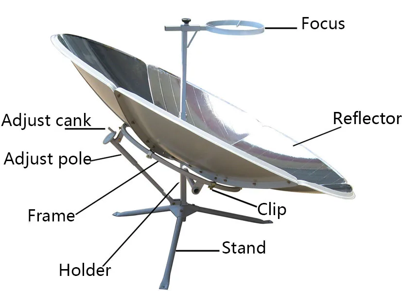 solar reflector heating cooker used for outdoor utensil