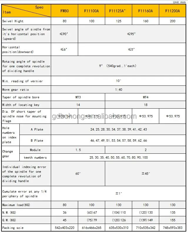 
Universal Dividing Head Milling Machine Tools 