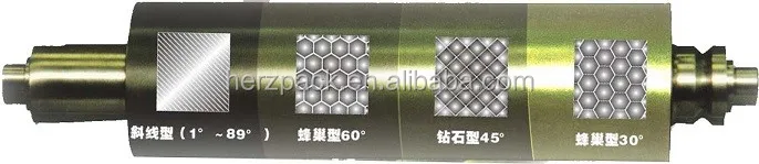 ceramic anilox flexo printing roller from offset printing machine manufacturer