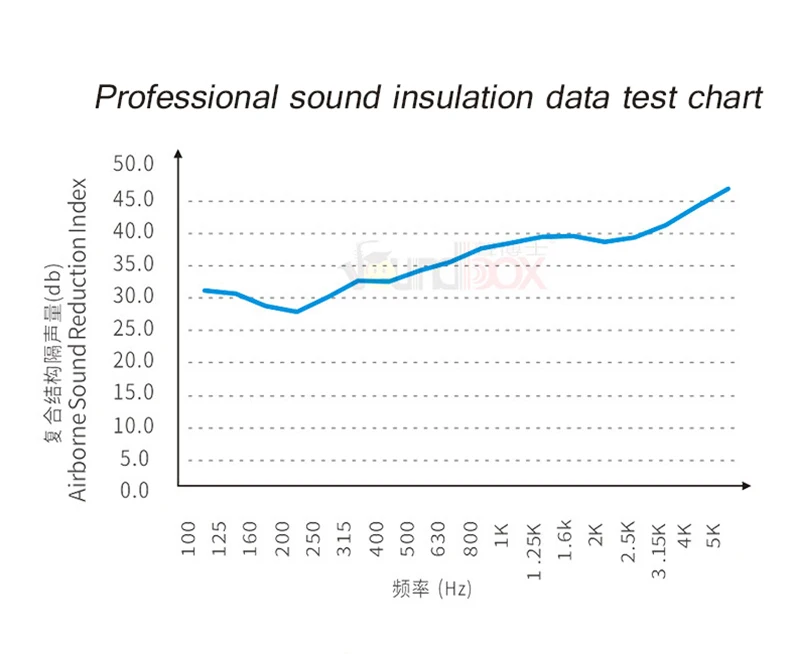 Soundbox home bedroom theater music room indoor wall and ceiling noise control sound insulation board building material