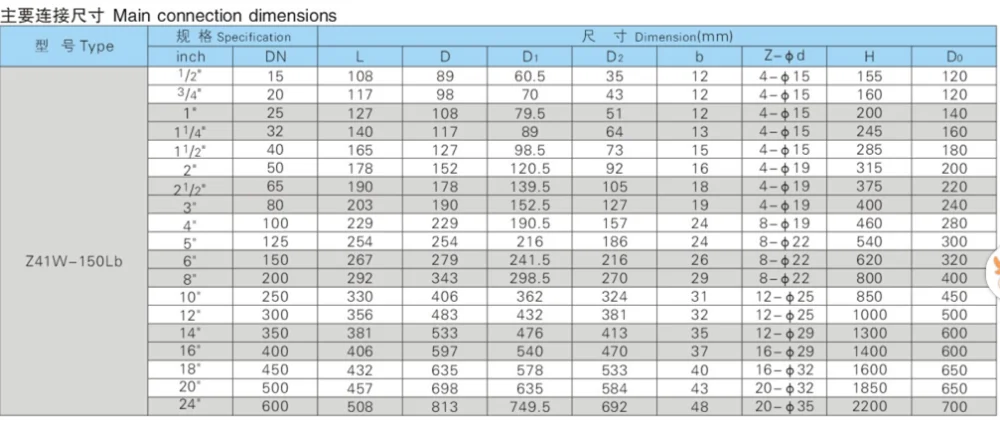 
WCB SS304 SS316 ASME B16.5 Calss300 Flanged Gate valve 