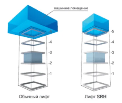 SRH пассажирский лифт