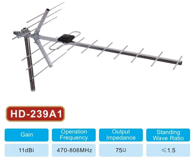 УЛИЧНАЯ АНТЕННА ДМВ-ДИАПАЗОНА ДЛЯ ЦИФРОВОГО ТЕЛЕВИДЕНИЯ DVB-T2 БЕЗ УСИЛИТЕЛЯ ПАССИВНАЯ 