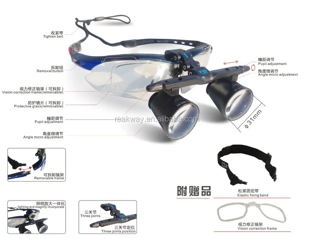 FD-501G 2.0X 2.5X 3.0X 3.5X Medical Head Dental Surgical Binocular Eye Loupes Magnifying Glass