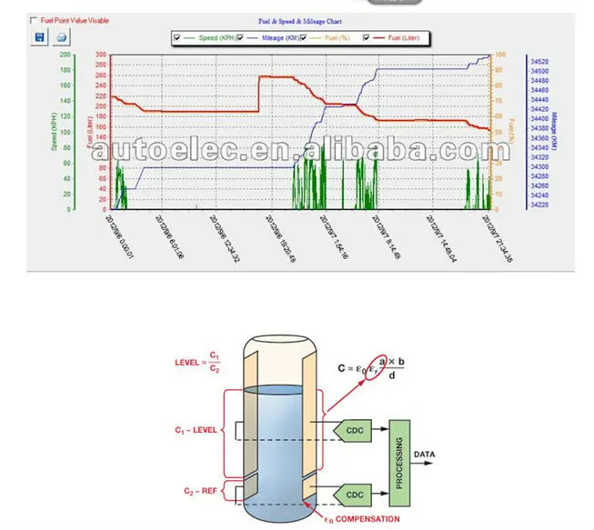 F300 4-20 датчик уровня топлива бака дизеля 0-5V