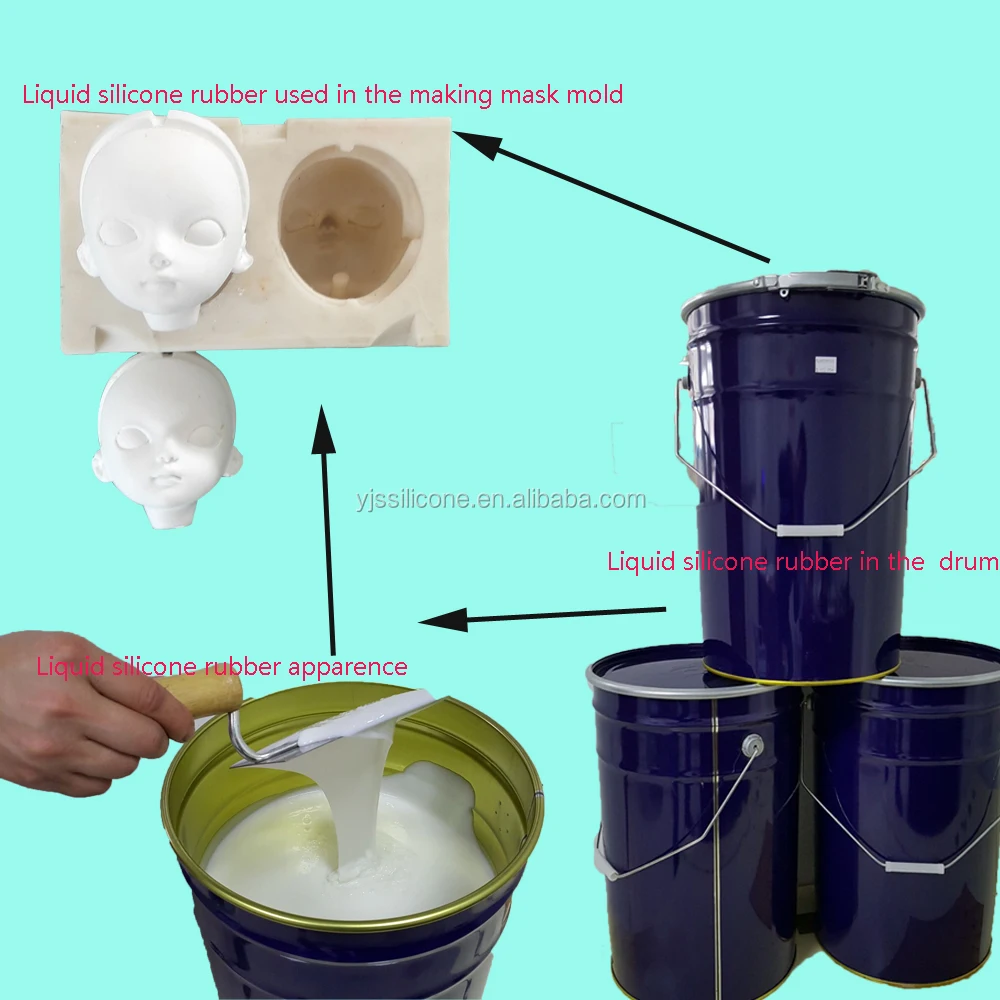 Низкая цена пресс-форм из силиконовой резины