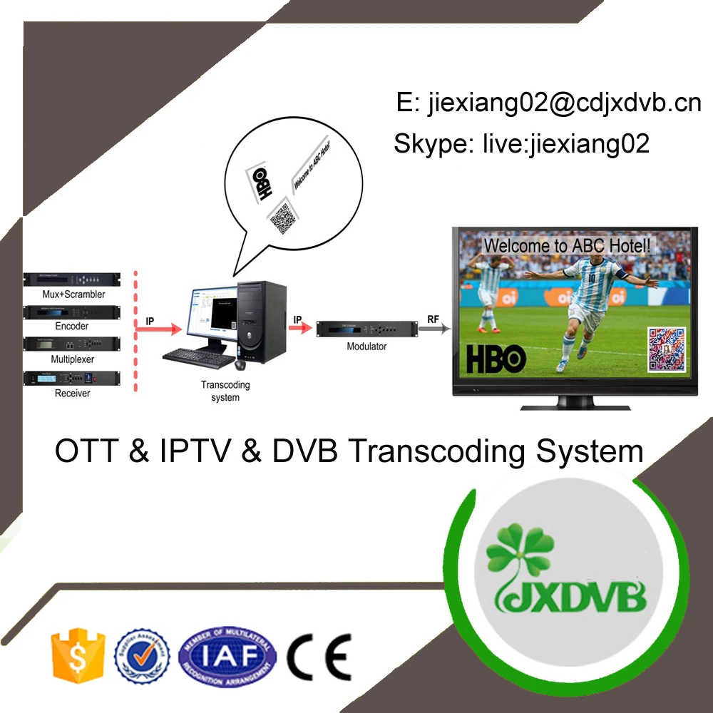 IPTV Reselling Advertising Panel Software