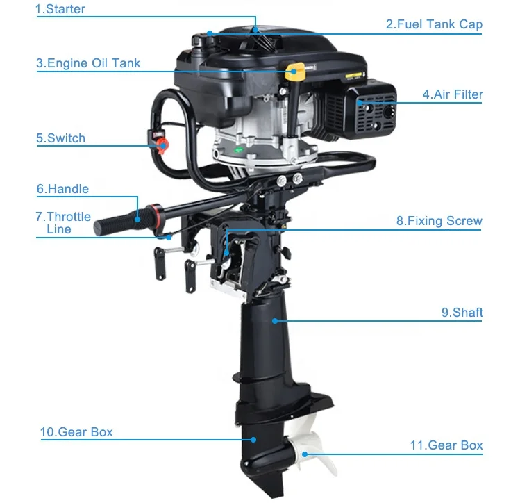 ZONGSHEN New Condition and Gasoline Fuel Type China Outboard Motor