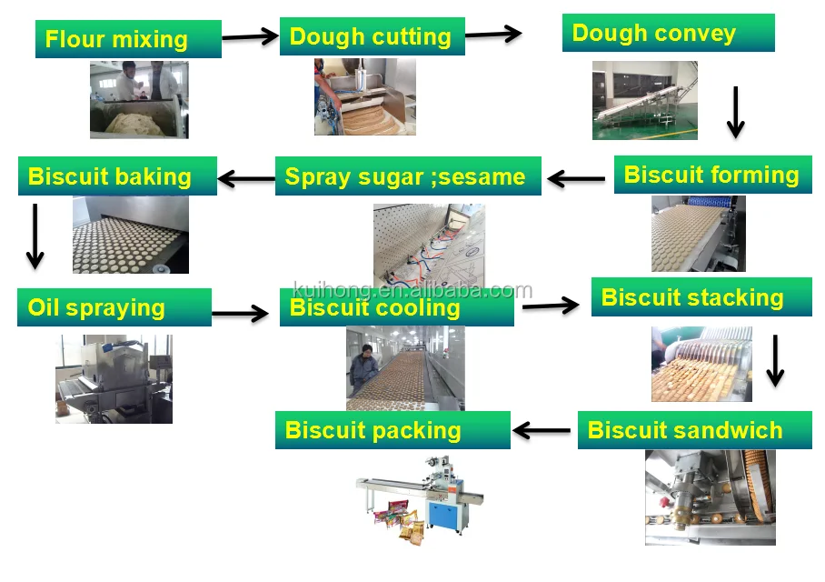 HARD&SOFT biscuit production line/cookie biscuit machine