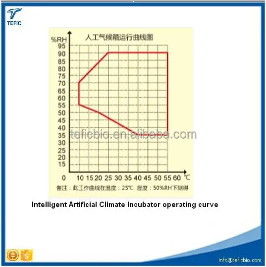 Artificial Climate Incubator Plant Growth Chamber Laboratory Incubator with Growth Chamber