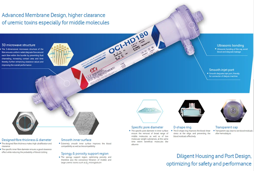 reusable high-flux dialyzer or dialyser with dialysis membrane