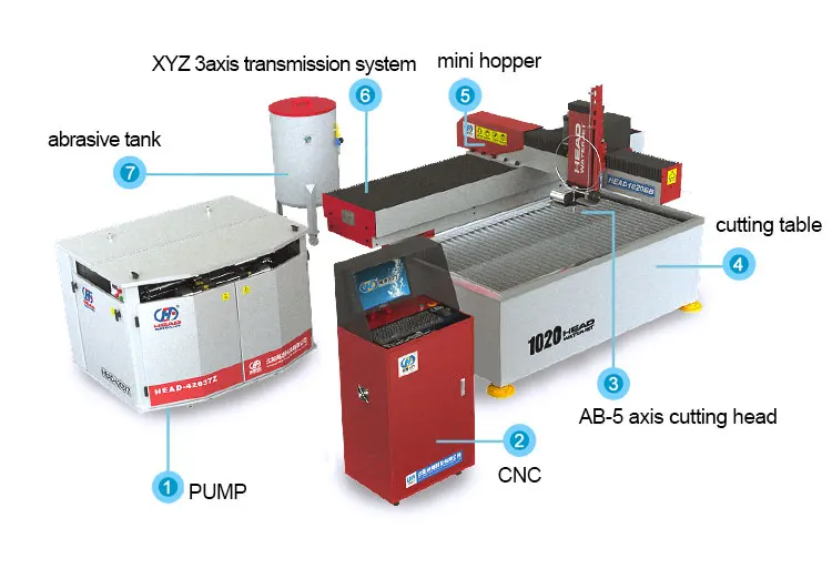 water jet cutting machines price