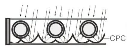 Suntask SHC heat pipe solar collector with CPC reflector