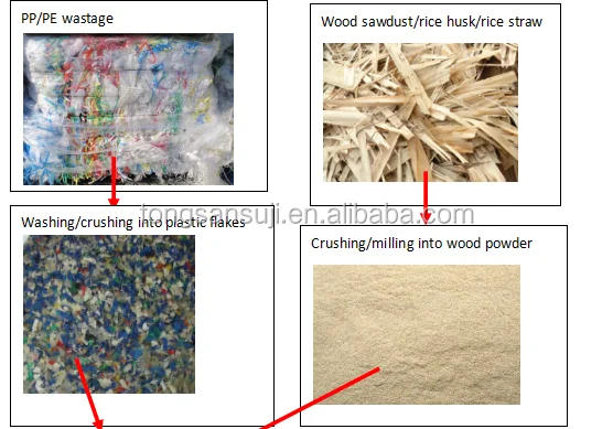 Extruder Using Waste wood and Waste plastic WPC wood plastic machine for making WPC decking and profiles