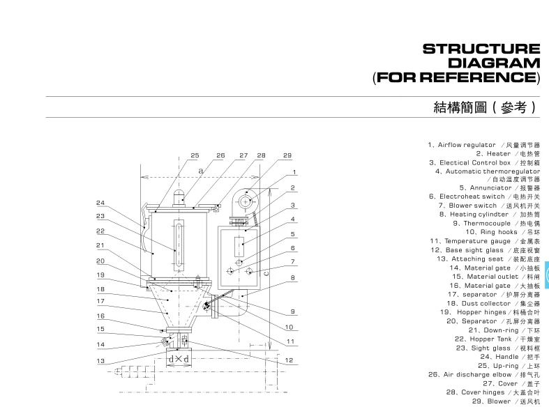 
small plastic material granules extruder hopper dryer 