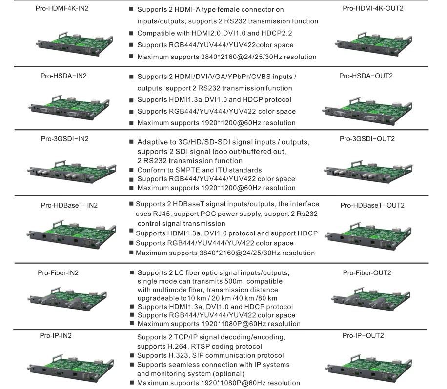Wholesale module matrix POC ,monitor ports status , 4K 3D ,HD seamless switching  matrix switcher