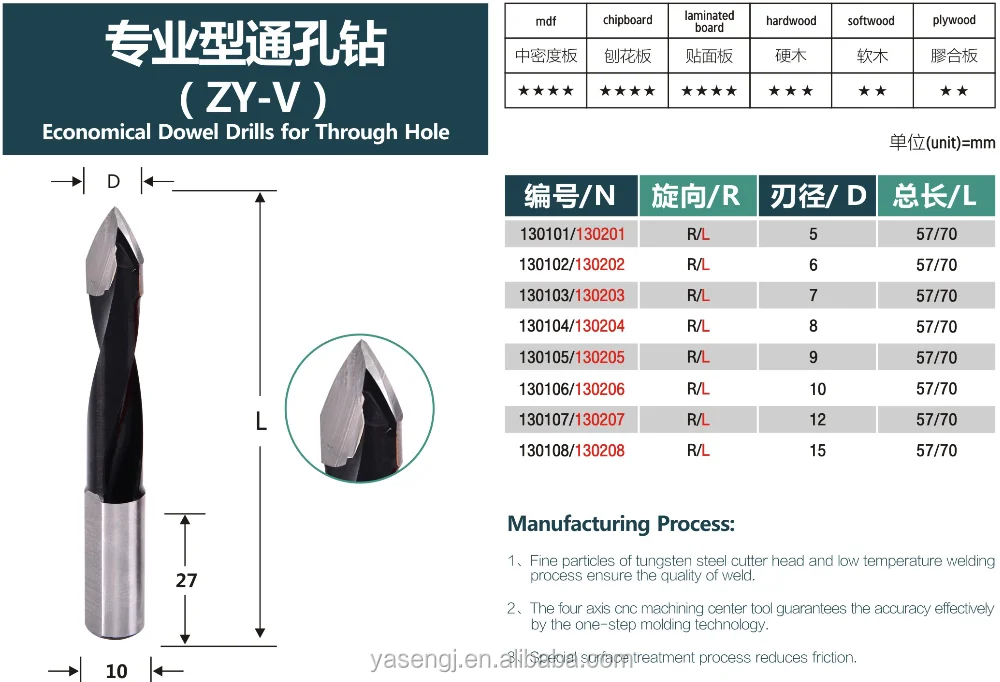 Hot sale High quality Accepted price V-through tipped drills Boring drill bits