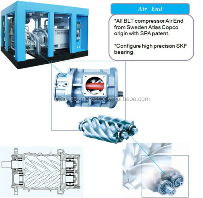 top quality atlas copco bolaite rotary screw air compressor (BLT-10A)