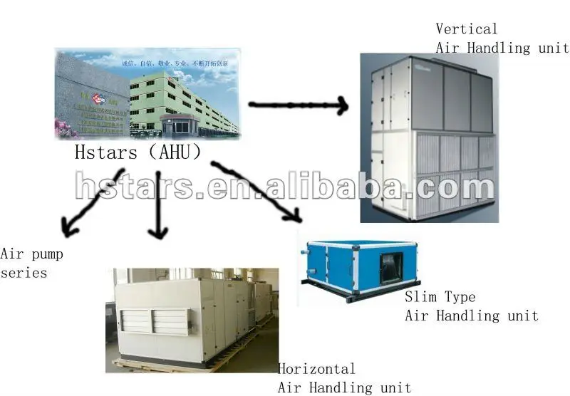 DX Air Handling Unit ahu  handler,Anti-corrosion combined central air conditioning unit AHU