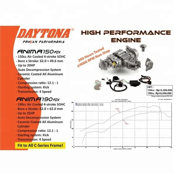  Daytona 190cc 4 клапанный двигатель питбайк daytona 190