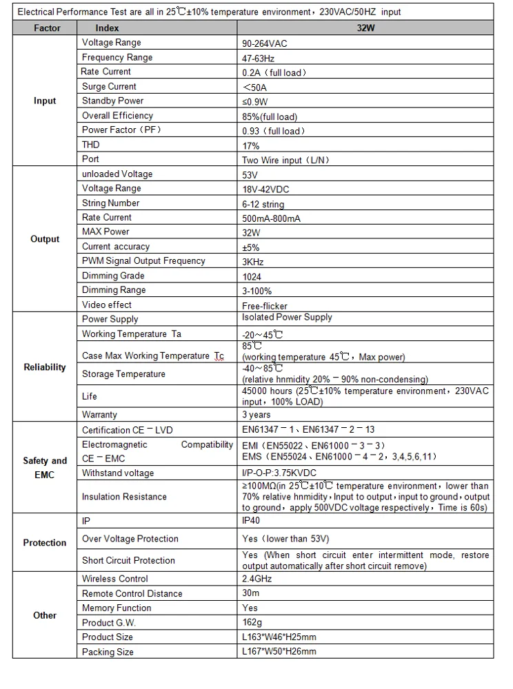2.4g led dimming driver RF 2.4GHZ led Driver (CCT) DIP switch 2.4g remote control led panel driver