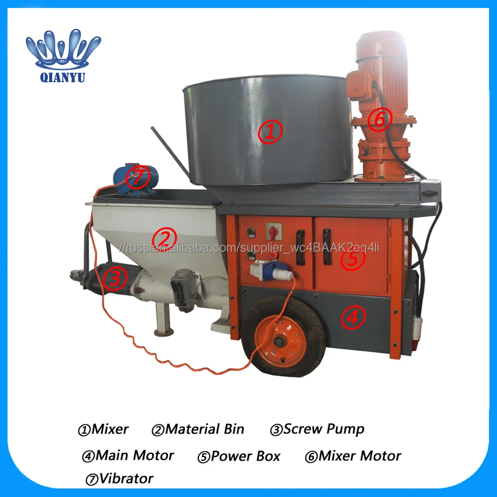 Гуанчжоу 380 В 3 Фазы Цемент Песок Замазка Штукатуркой Распыления Под Давлением Машина с