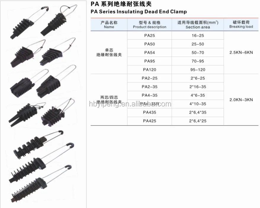 Tension Clamp/Cable Wedge Clamp/Anchor  Clamp For Overhead Line Fittings