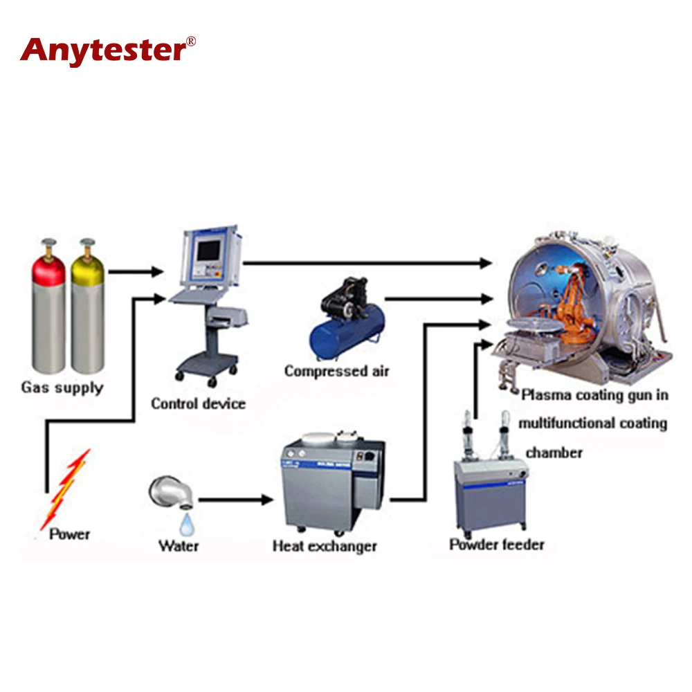 Atmospheric Plasma Coating Machine