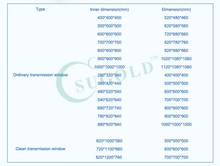 cheap SS 201 stainless steel  clean room static  pass box