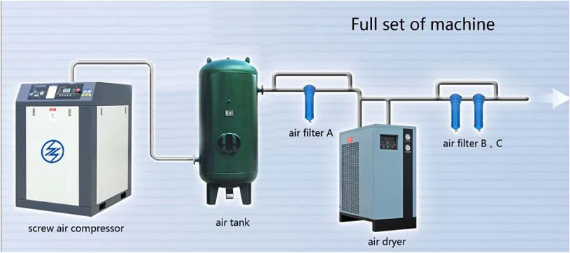
fini quiet power force air conditioning compressor 