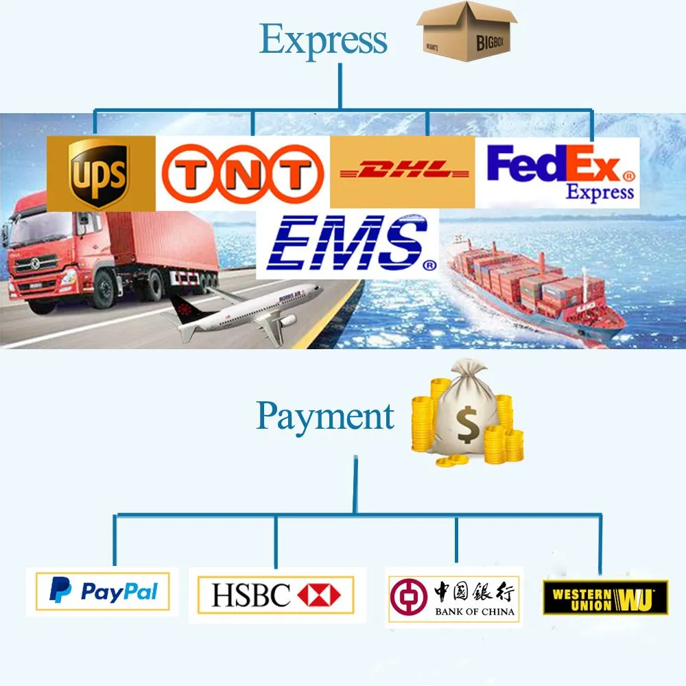 shipping led strip lights