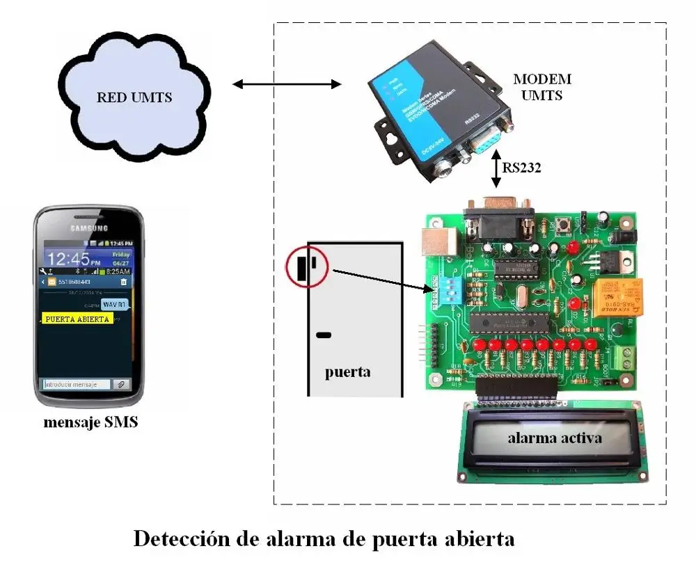 SISTEMA BOLT SMS 1000