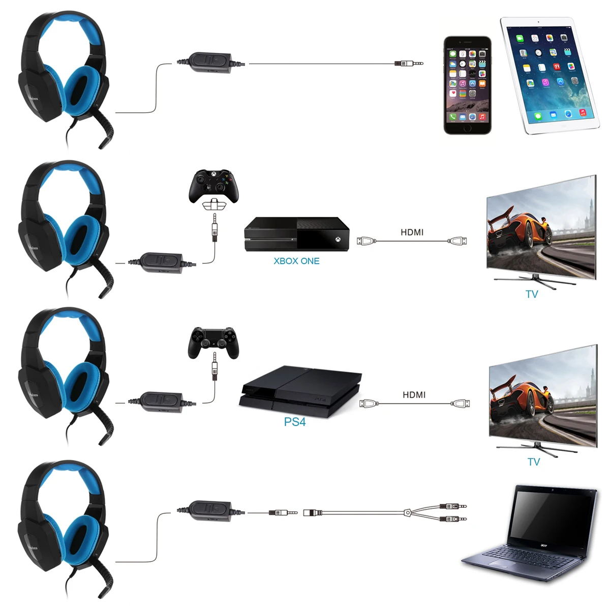 5-in-1 simple 3.5mm wired gaming Headphones for PlayStation 4 PC Mobile Tablet with detachable Microphone