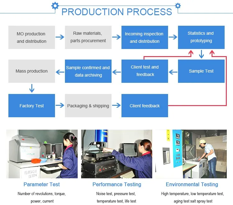 QC(Production quality control and testing process show) Incoming material inspection, incoming material filing, production process monitoring and quality control, sample documents and specifications, mass production quality documents and processes, personnel training, personnel quality control awareness, quality process management, mass production real-time monitoring and feedback, rectification, product parts Processing, product parts quality requirements and testing, product parts heat treatment, product parts stress test, surface treatment of parts, overall product performance test, life test, noise test, salt spray test