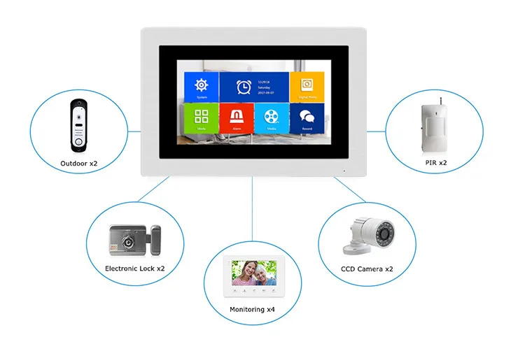 Новое поступление, точка-точка, управление доступом от двери с двусторонней внутренней связью