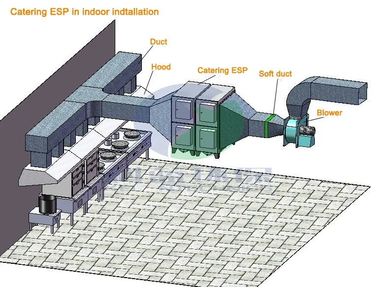 Intelligent Electrostatic Precipitation Air Cleaner for Kitchen Ventilation System