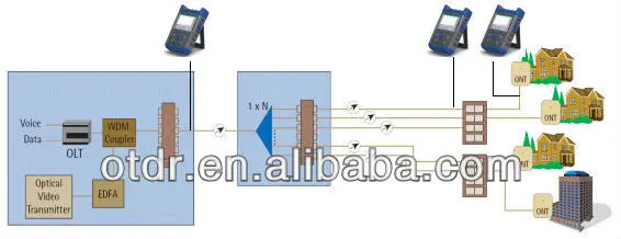 Chinese CETC41 AV6418 OTDR 1310 1550 1625nm + VFL +power meter + LinkMap PON optical time domain reflectometer