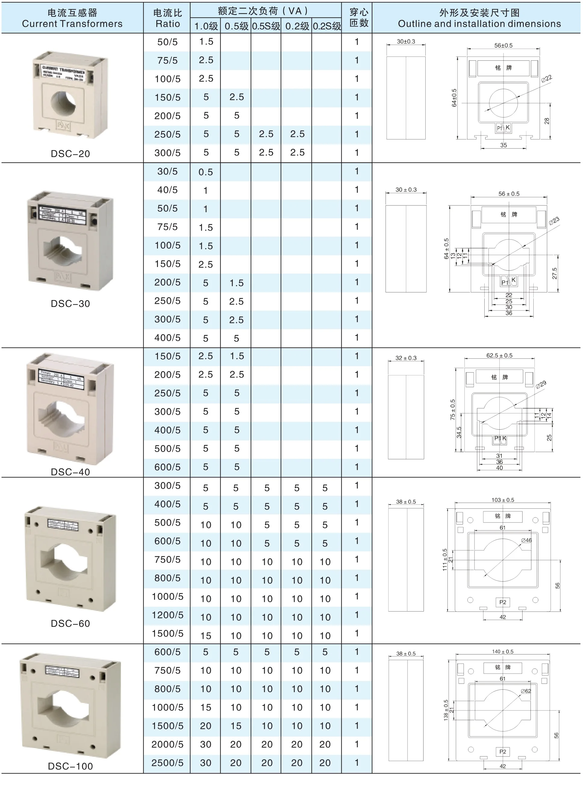DSC20 250/5A cl.1 5VA Max cable20mm,Good Quality Sell Well 50/60HZ Rated Frequency Different Types Current Transformers