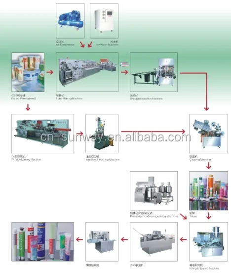 full Automatic Aluminum-plastic laminated tube machine