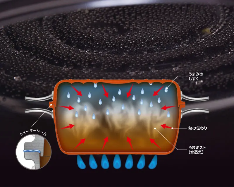 HAMON Cast Aluminium Water Seal Multi-purpose Casserole Sakura Pink