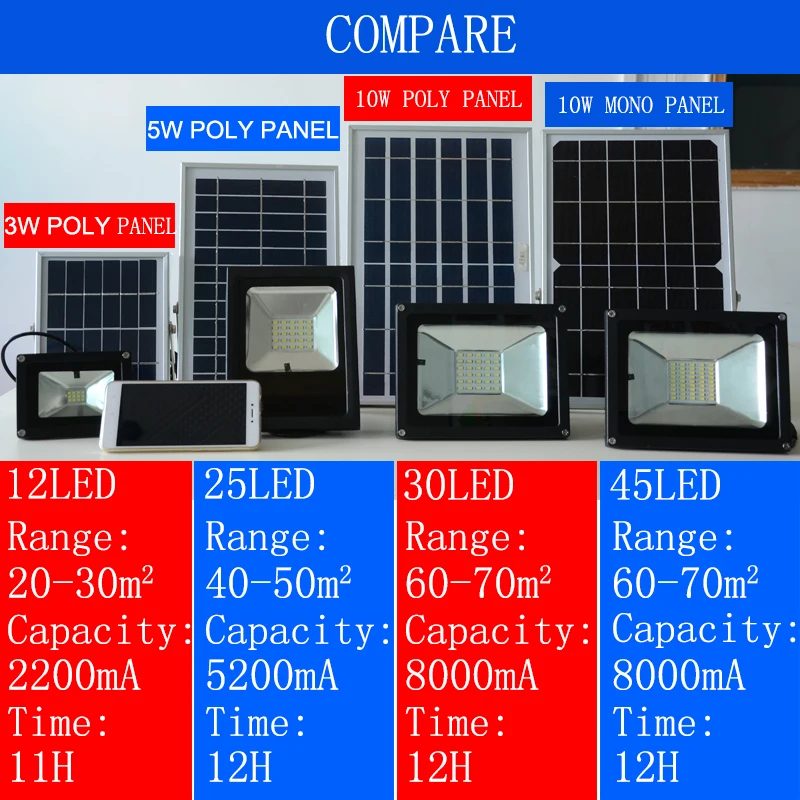 
new solar product of outdoor light of solar path light with lower offer 