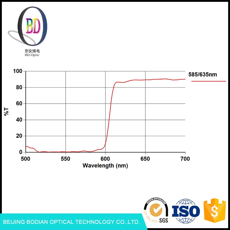Пользовательские несколько вариантов цвета оптический Дихроичных цветных фильтров