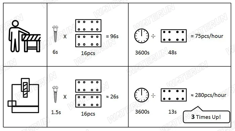 double X-axis automatic screw locking  robot machine