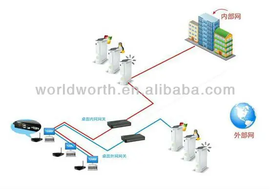 Cheapest All Winner A10 Linux Thin Client Network Terminal PC Station FL100