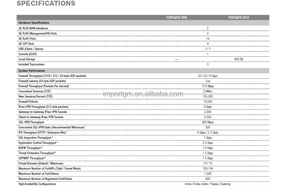 Fortinet FortiGat 200E Network Security Firewall