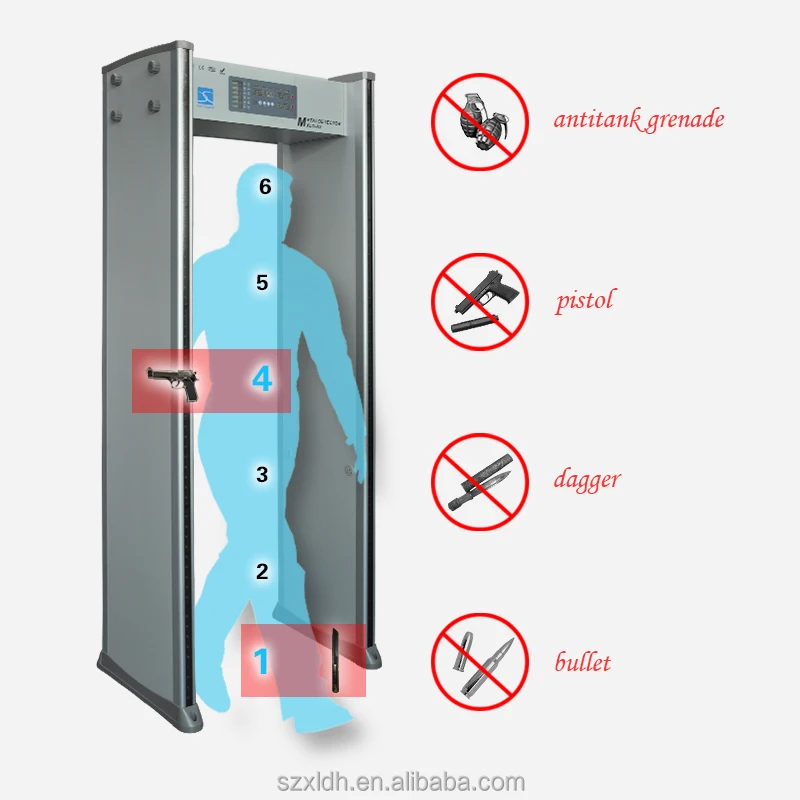 
Srong anti-jamming capability 6 zones high sensitivity Walkthrough Metal gate 